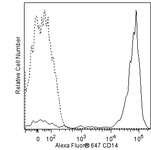 hCD14_A647_overlay.png